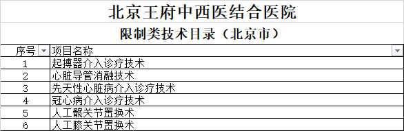 开云手机在线登录入口三四级手术目录及限制类技术目录（北京市）